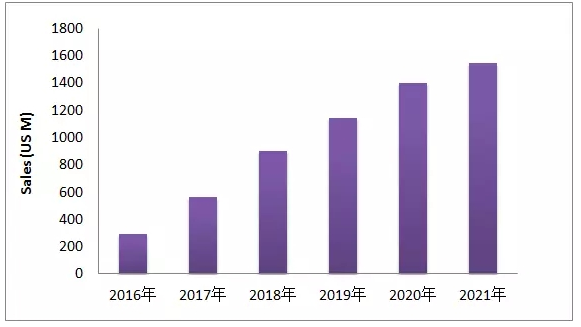 EGFR-T790M这个热门靶点，最近有啥动向？