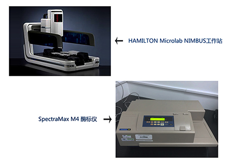 凯时首页样品处理站和M4多功能酶标仪