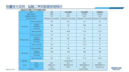 凯时首页 变更参比制剂 李国栋博士演讲PPT