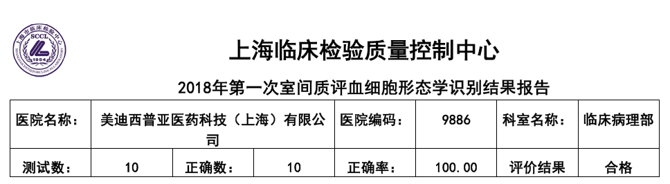 喜讯！凯时首页临床病理部顺利通过上海临检中心室间质评！