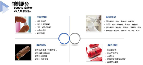 凯时首页制剂服务