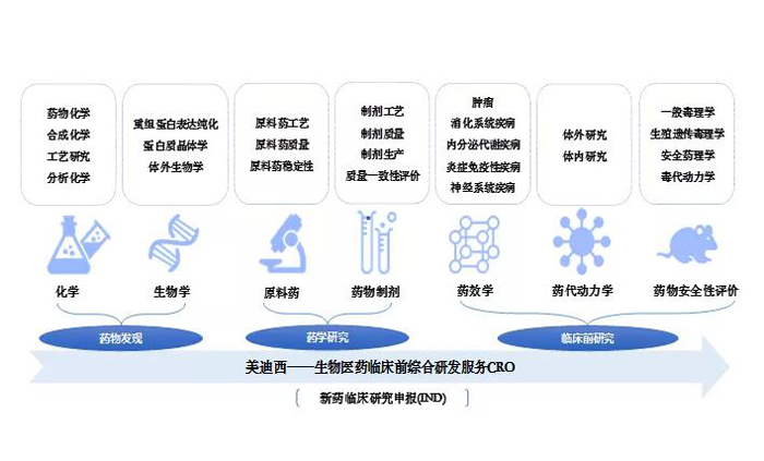 凯时首页业务范围