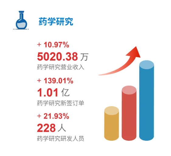 凯时首页药学研究