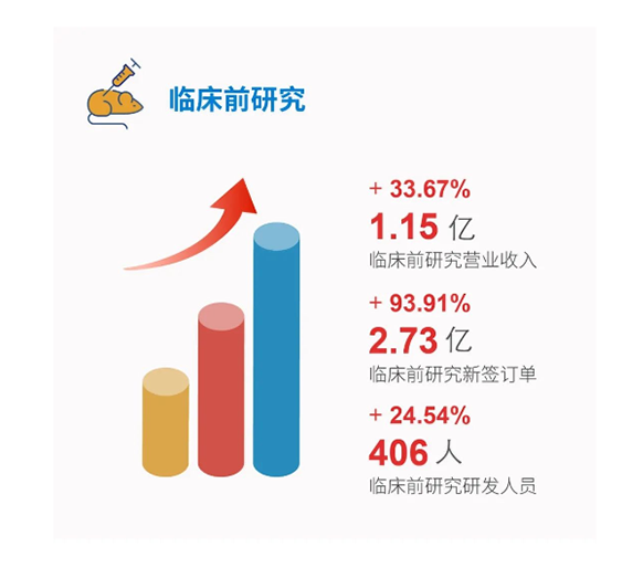 凯时首页临床前研究