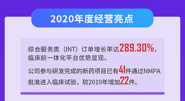 凯时首页2020年度经营亮点