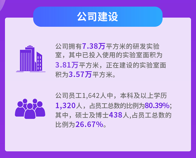 凯时首页公司建设