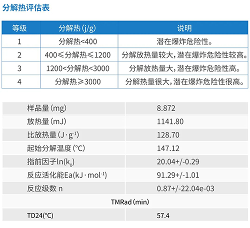 差示扫描量热仪DSC