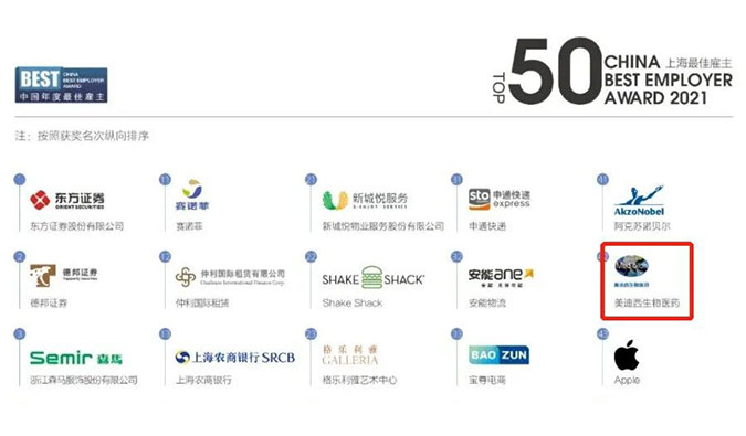 凯时首页荣获“2021中国年度最佳雇主上海50强”