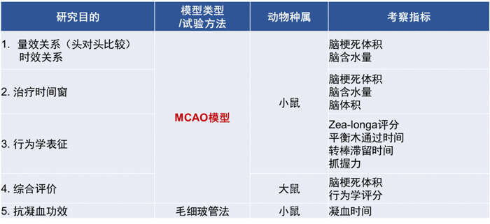 3-凯时首页拥有丰富的MCAO模型建立经验和成熟的MCAO模型系统评价体系.jpg