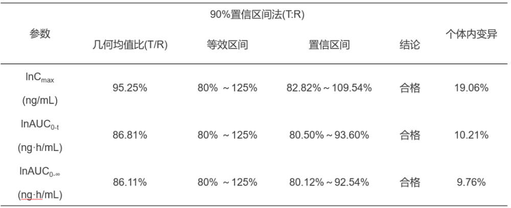 凯时首页案例：临床小肽类分子BE研究.jpg