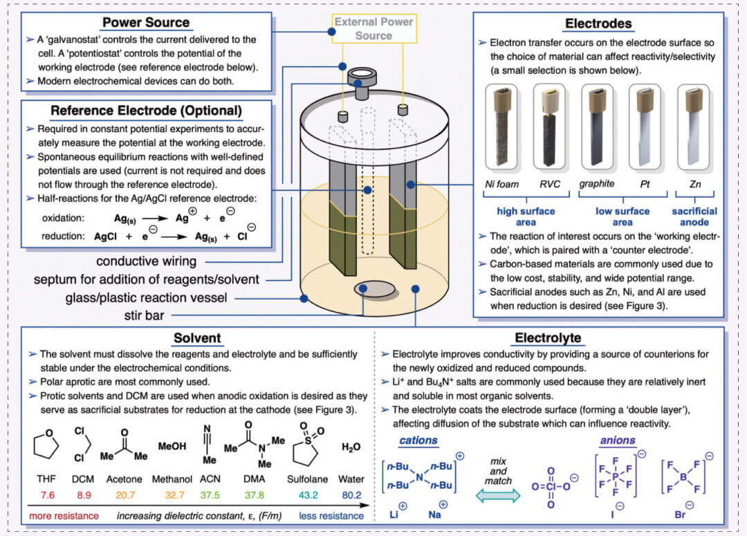电化学定制示意图.jpg