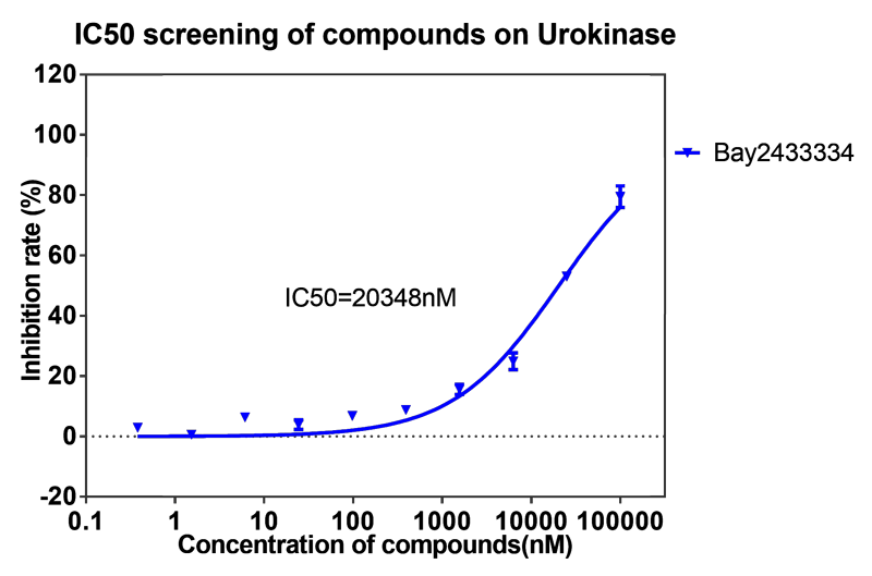 凯时首页案例-BAY2433334选择性抑制XIa因子的检测-3.png