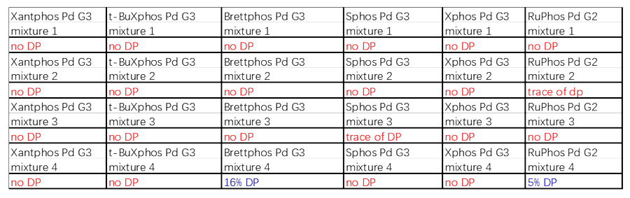 案例2：Buchwald耦合2.png