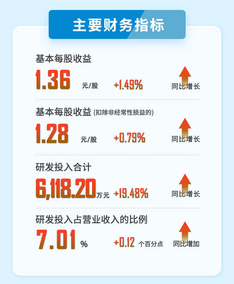 凯时首页2023年半年度财务指标.jpg