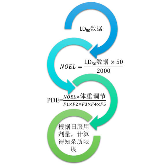 图2：不建议使用的限度制定方式.jpg