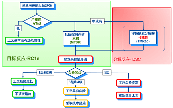 凯时首页内部评估流程.png