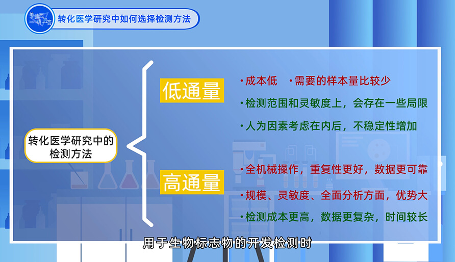 在转化医学研究中如何选择检测方法？