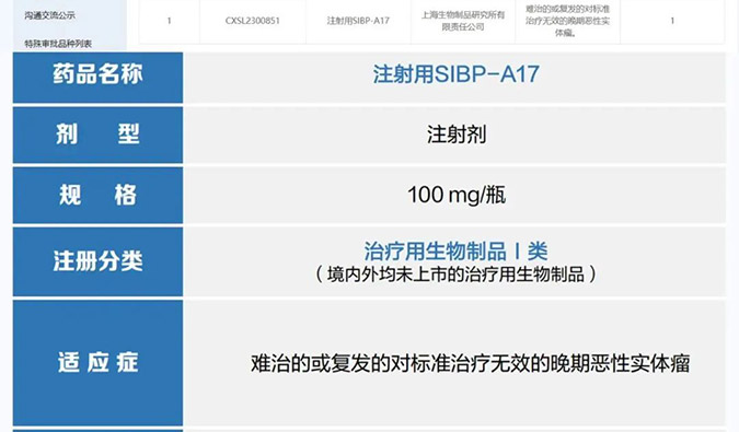 凯时首页助力 | 中国生物上海生物制品研究所创新型ADC药物获批临床