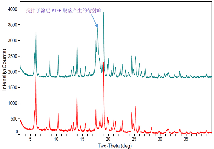 图11-外来物引起的XRPD多峰图.jpg
