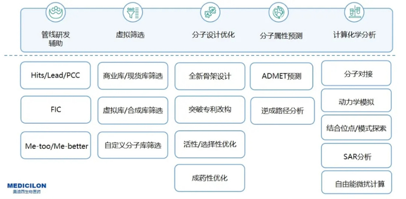 凯时首页AI药物发现服务平台服务内容.jpg