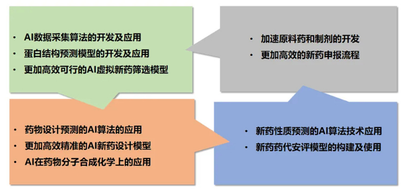 凯时首页AI技术服务平台为药物研发提供了全方位的技术支持.jpg