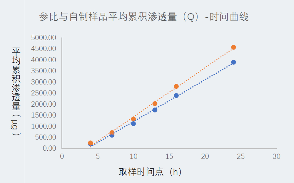 研究案例：某凝胶剂仿制药-1.jpg