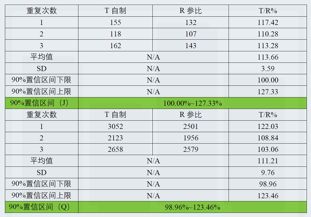 研究案例：某凝胶剂仿制药-3.jpg