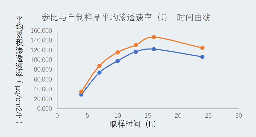 研究案例：某凝胶剂仿制药-2.jpg