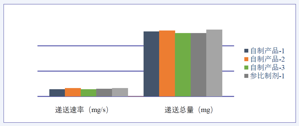 研究案例：某仿制药吸入溶液-2.jpg