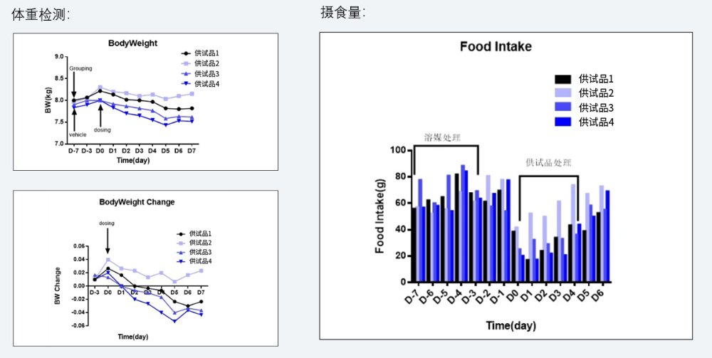 案例5：食蟹猴减重实验.jpg