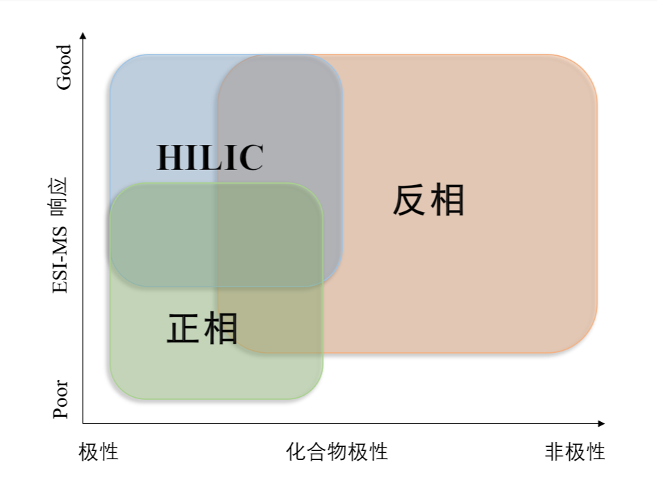 图1：不同模式对化合物的应用范围.png